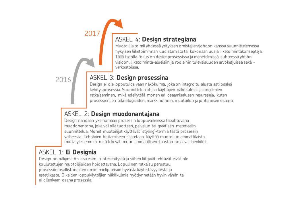 Design ladder