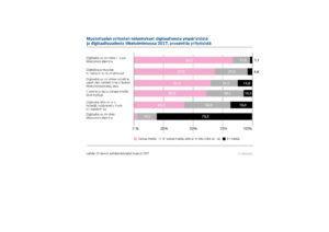 Muotoilualan yritysten näkemykset digitaalisesta ympäristöstä ja digitaalisuudesta liiketoiminnassa 2017,