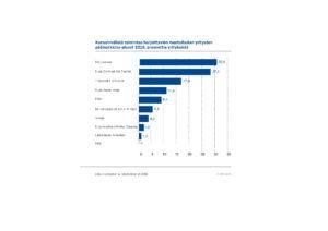 Kansainvälistä toimintaa harjoittavien muotoilualan yritysten päämarkkina-alueet 2016