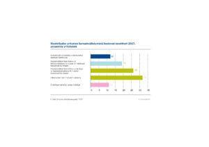 Muotoilualan yritysten kansainvälistymistä koskevat tavoitteet 2017