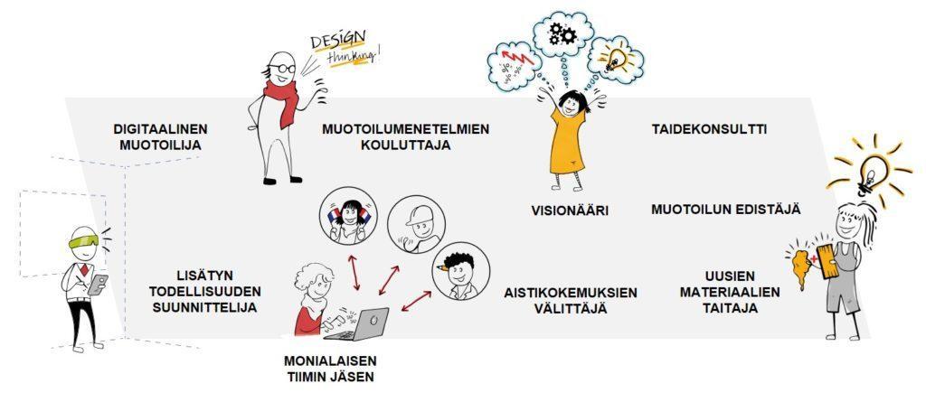 Ornamo nimiäänestys muuttuvat ammatinkuvat