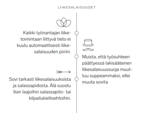 Ohjeita työpaikan vaihtoa ja liikesalaisuuksia koskien