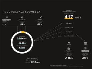 Muotoiluala Suomessa: toimialaluvut 2020