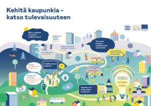 Osallistamisen polku näyttää mahdollisuuksia kaupunkikehittämiseen