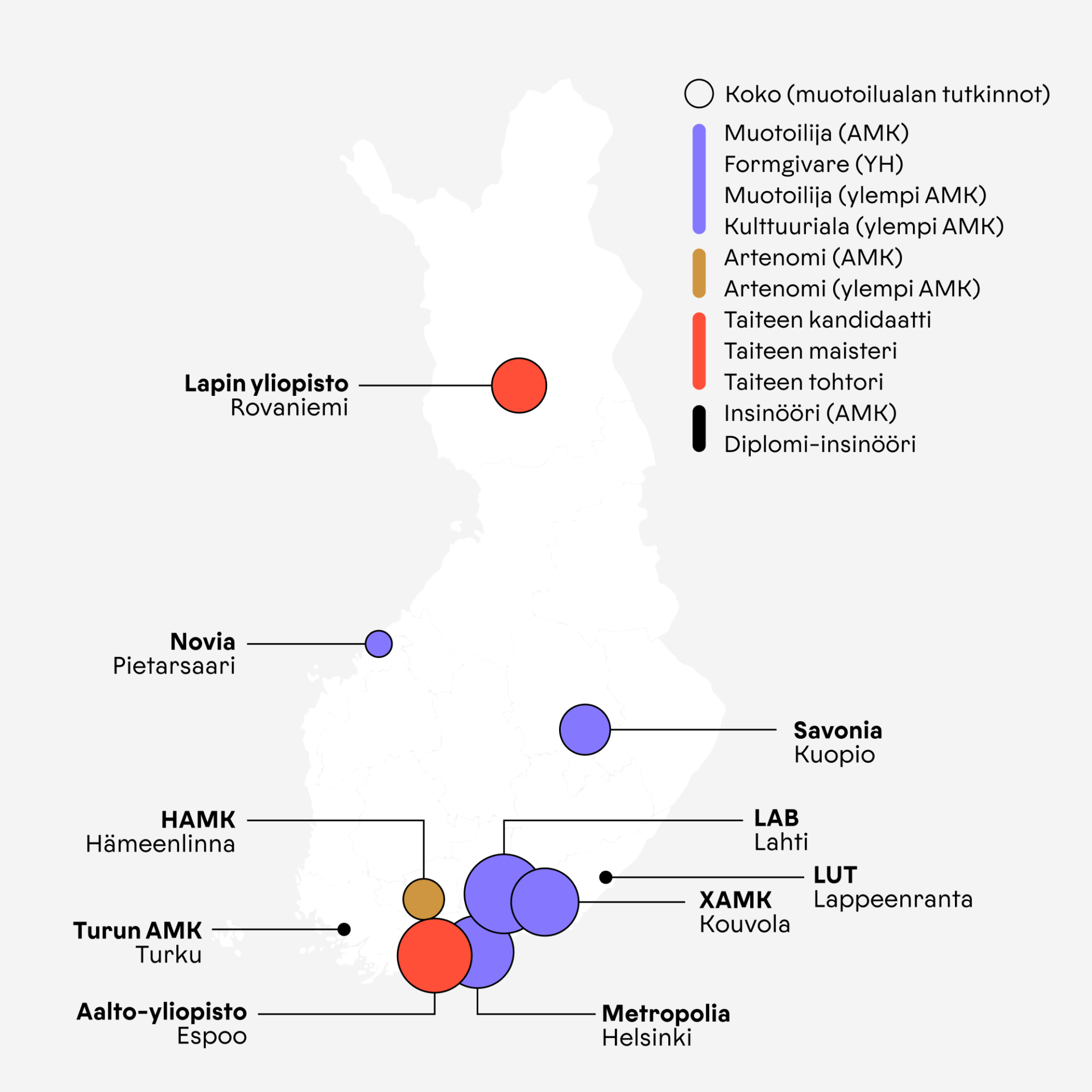 Suomen kartta, jossa osoitettu muotoilualan korkekaoulujen sijainnit ja niistä valmistuvien tutkintonimikkeet. Pallon koko ilmaisee muotoilun yksikön kokoa (muotoilun opiskelijoiden määrä). 